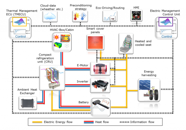 Innovative Composite Cuts EV Dashboard Temperature, Boosting Efficiency