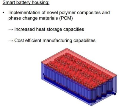 Innovative Composite Cuts EV Dashboard Temperature, Boosting Efficiency