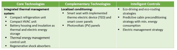 Innovative Composite Cuts EV Dashboard Temperature, Boosting Efficiency
