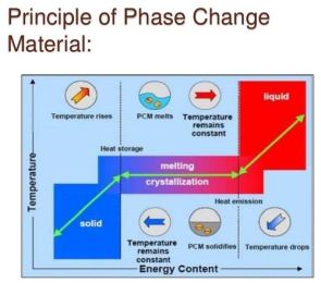 Innovative Composite Cuts EV Dashboard Temperature, Boosting Efficiency