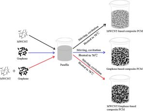 Innovative Composite Cuts EV Dashboard Temperature, Boosting Efficiency