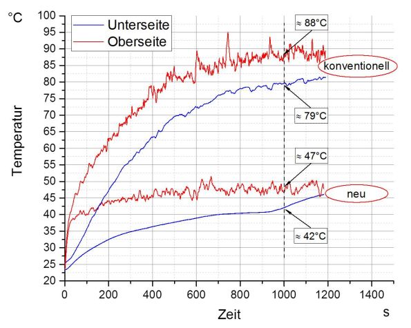 Innovative Composite Cuts EV Dashboard Temperature, Boosting Efficiency