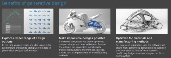 Generative Design & Continuous 3D Fiber Deposition: AI-Driven Innovation