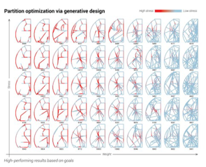 Generative Design & Continuous 3D Fiber Deposition: AI-Driven Innovation