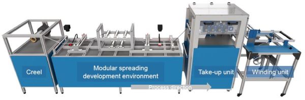 Understanding Tow Spreading Techniques in Composite Manufacturing