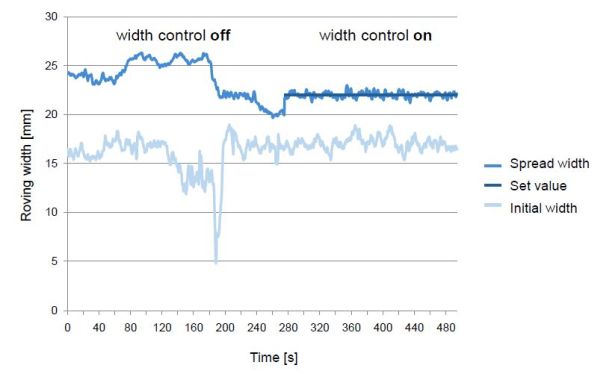 Understanding Tow Spreading Techniques in Composite Manufacturing