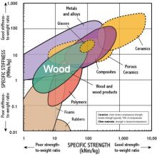 Ekoa TP: A Lignin‑Based Thermoplastic Composite That Beats Wood in Sustainability