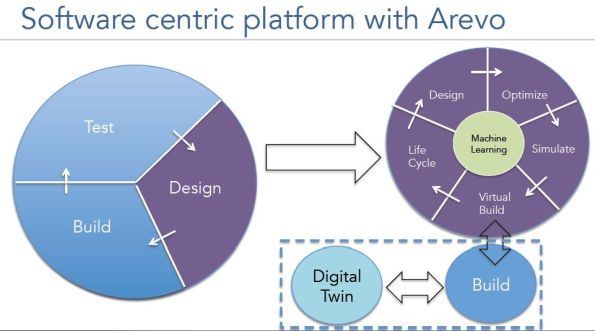 Arevo 2018: Pioneering Continuous Fiber 3D Printing for Industrial Production