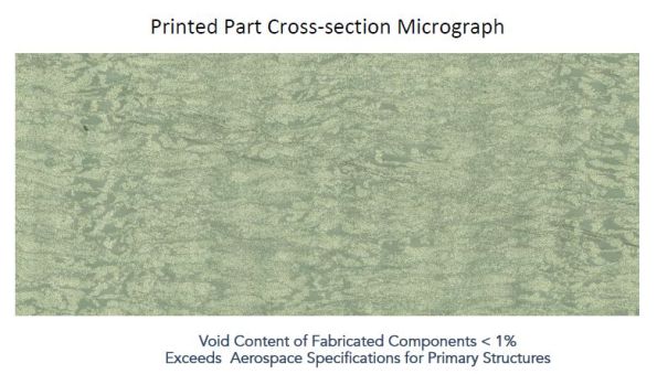Arevo 2018: Pioneering Continuous Fiber 3D Printing for Industrial Production