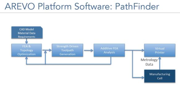 Arevo 2018: Pioneering Continuous Fiber 3D Printing for Industrial Production