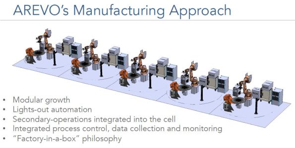 Arevo 2018: Pioneering Continuous Fiber 3D Printing for Industrial Production