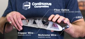 Advancing 3D Printing: Continuous Fiber‑Reinforced Composite Manufacturing