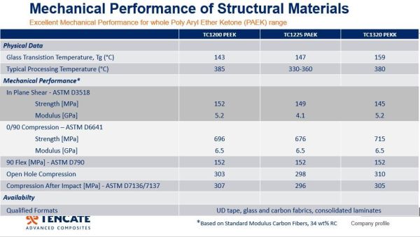 Choosing the Right Thermoplastic Composite: PEEK, PEKK, PAEK, and Continuous Compression Molding