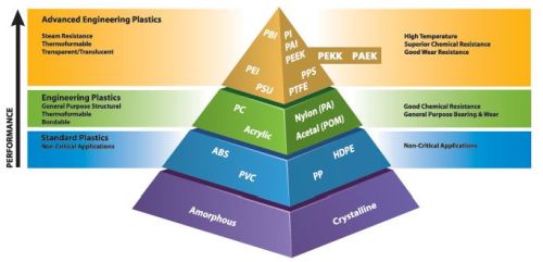Choosing the Right Thermoplastic Composite: PEEK, PEKK, PAEK, and Continuous Compression Molding