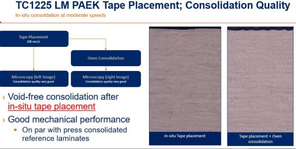 Choosing the Right Thermoplastic Composite: PEEK, PEKK, PAEK, and Continuous Compression Molding