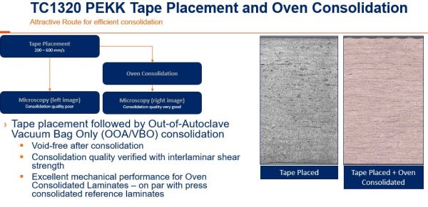 Choosing the Right Thermoplastic Composite: PEEK, PEKK, PAEK, and Continuous Compression Molding