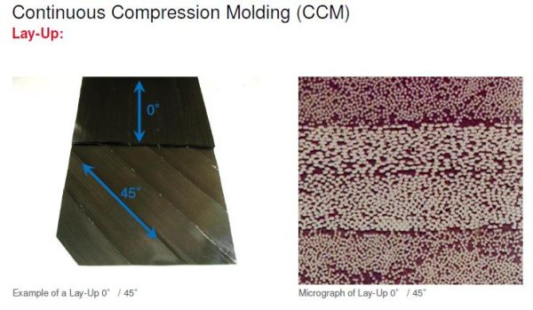 Choosing the Right Thermoplastic Composite: PEEK, PEKK, PAEK, and Continuous Compression Molding