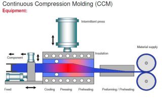 Choosing the Right Thermoplastic Composite: PEEK, PEKK, PAEK, and Continuous Compression Molding