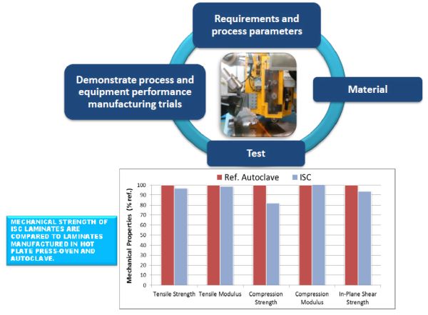 PEEK vs. PEKK: Selecting the Optimal Thermoplastic for Future Aircraft Structures