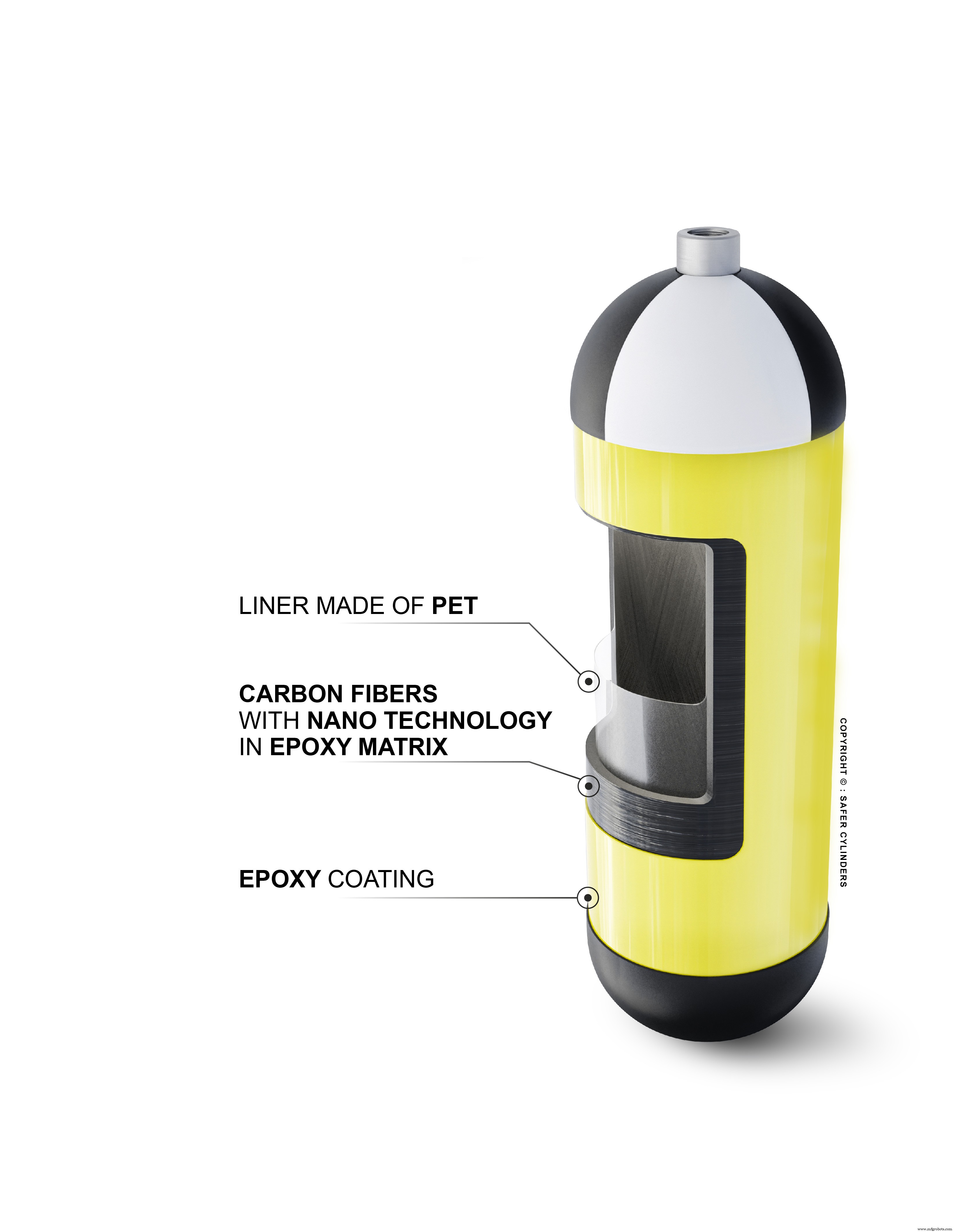 Carbon Nanotube Composite Tanks Reduce Firefighter Load, Enhancing Rescue Efficiency