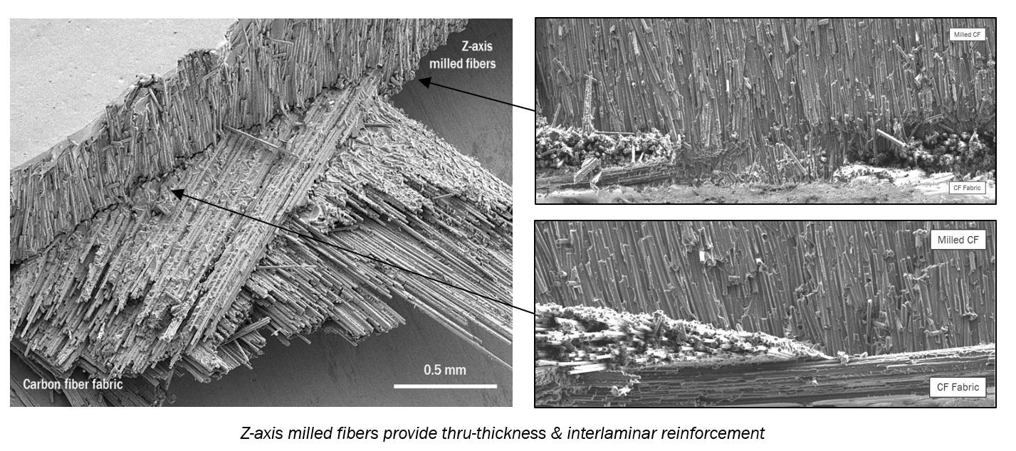 Boston Materials Showcases New Supercomp Z‑Axis Carbon Fiber Reinforcements at CAMX 2019