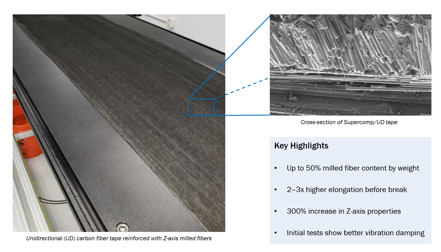 Boston Materials Showcases New Supercomp Z‑Axis Carbon Fiber Reinforcements at CAMX 2019