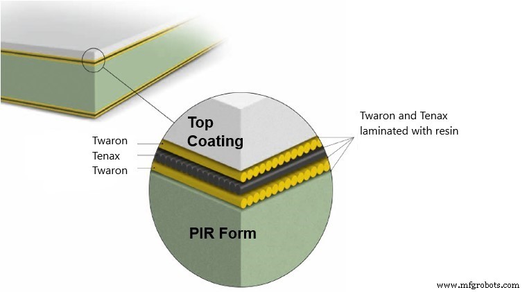 Teijin Aramid & Carbon Fibers Power New Stedelijk Museum Amsterdam Facade – World’s First Large-Scale Composite Structure