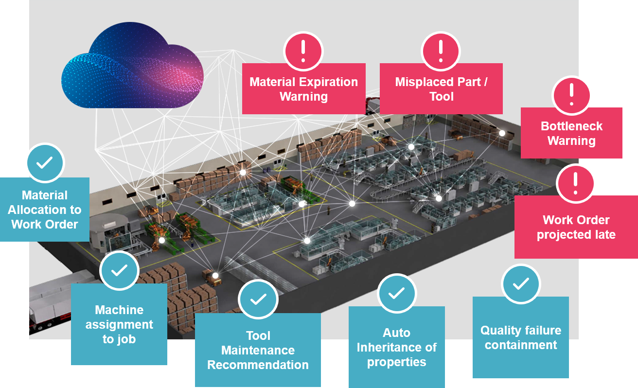 Composites 4.0: Leveraging Digital Assistants and Edge Computing for Next-Gen Smart Factories