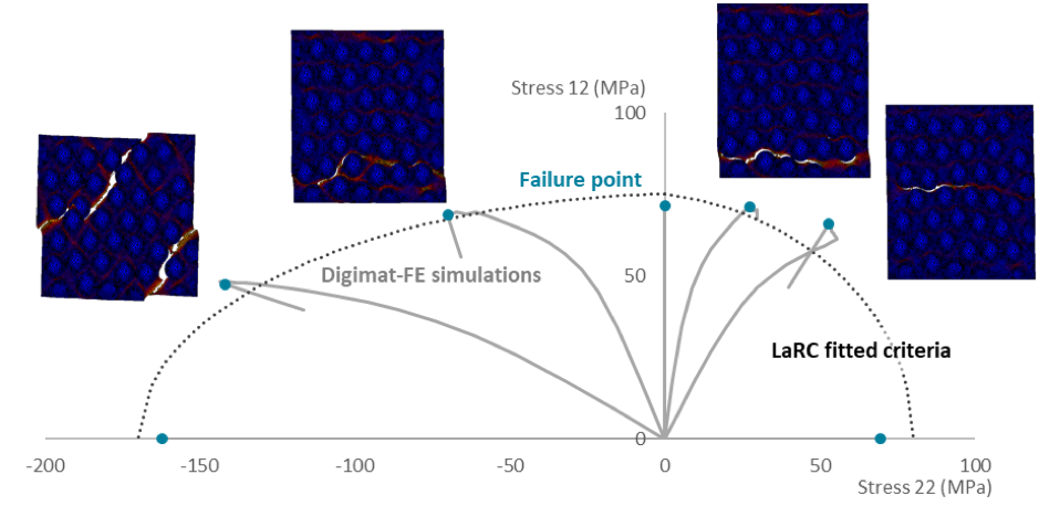 Digimat 2019.1: Advanced Composite Design, Crash Modeling, and Lightweighting Analysis