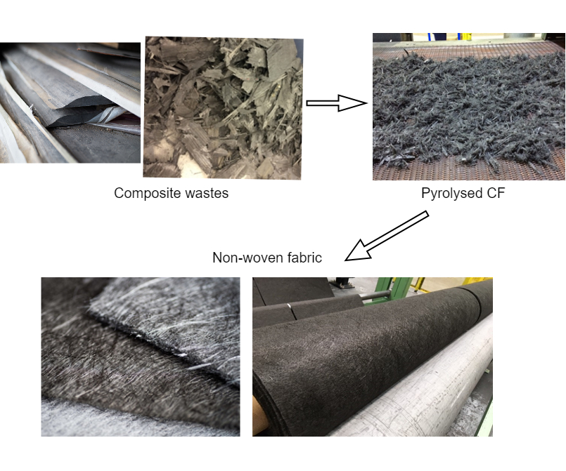 Unveiling Reliable Testing for Recycled Carbon Fiber Composites
