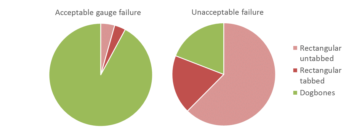 Unveiling Reliable Testing for Recycled Carbon Fiber Composites
