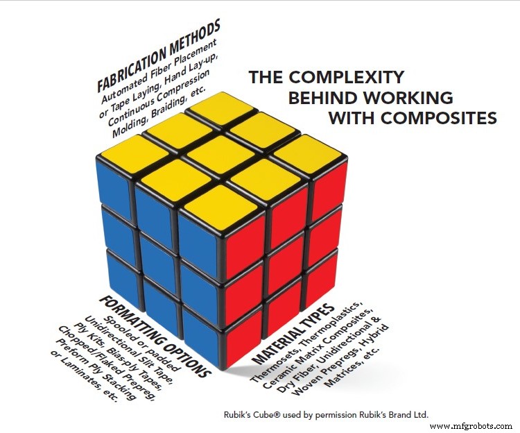Mastering Composite Materials: Efficient Production Strategies for Aerospace OEMs