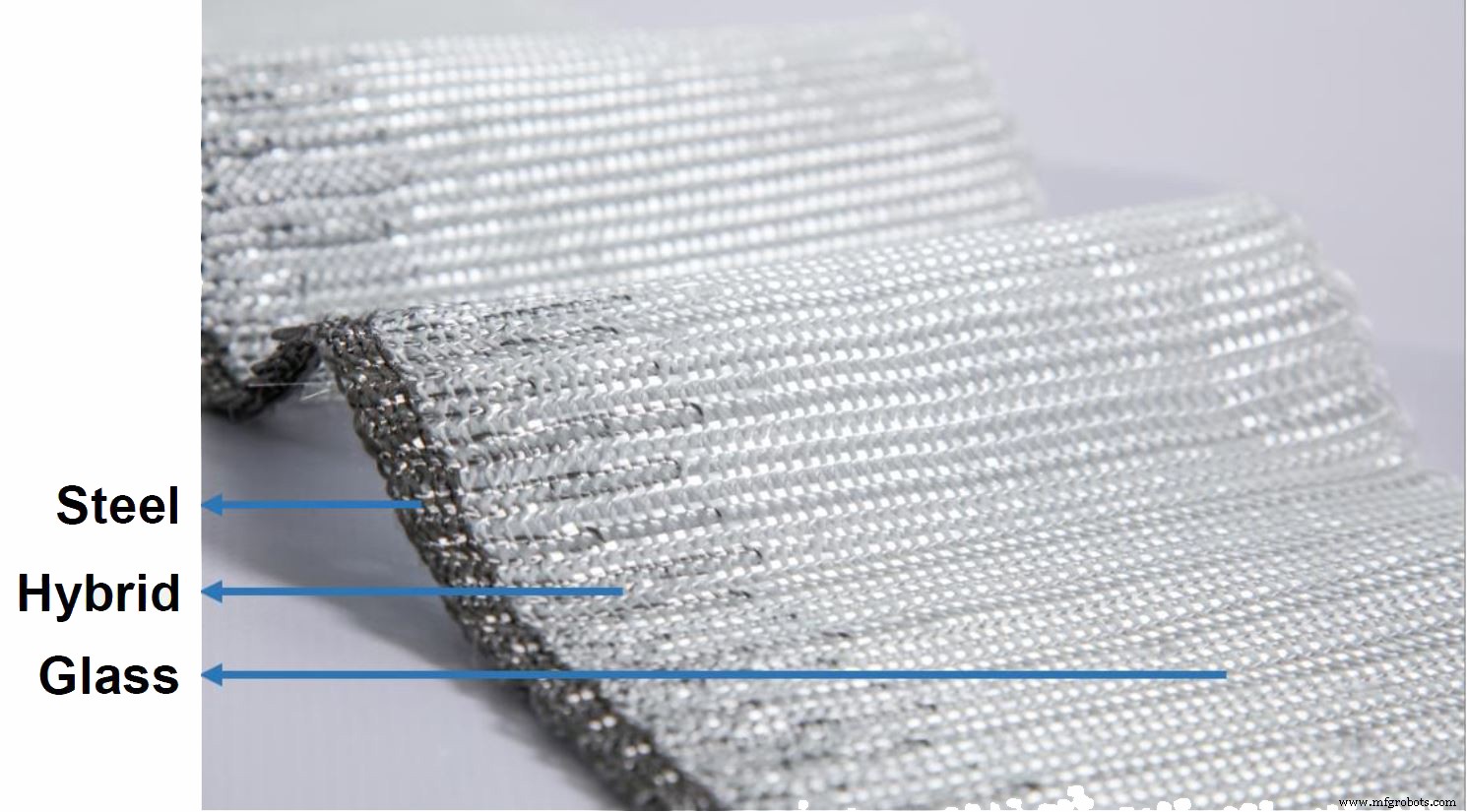 Seamless Integration of Composite Materials with Steel Structures