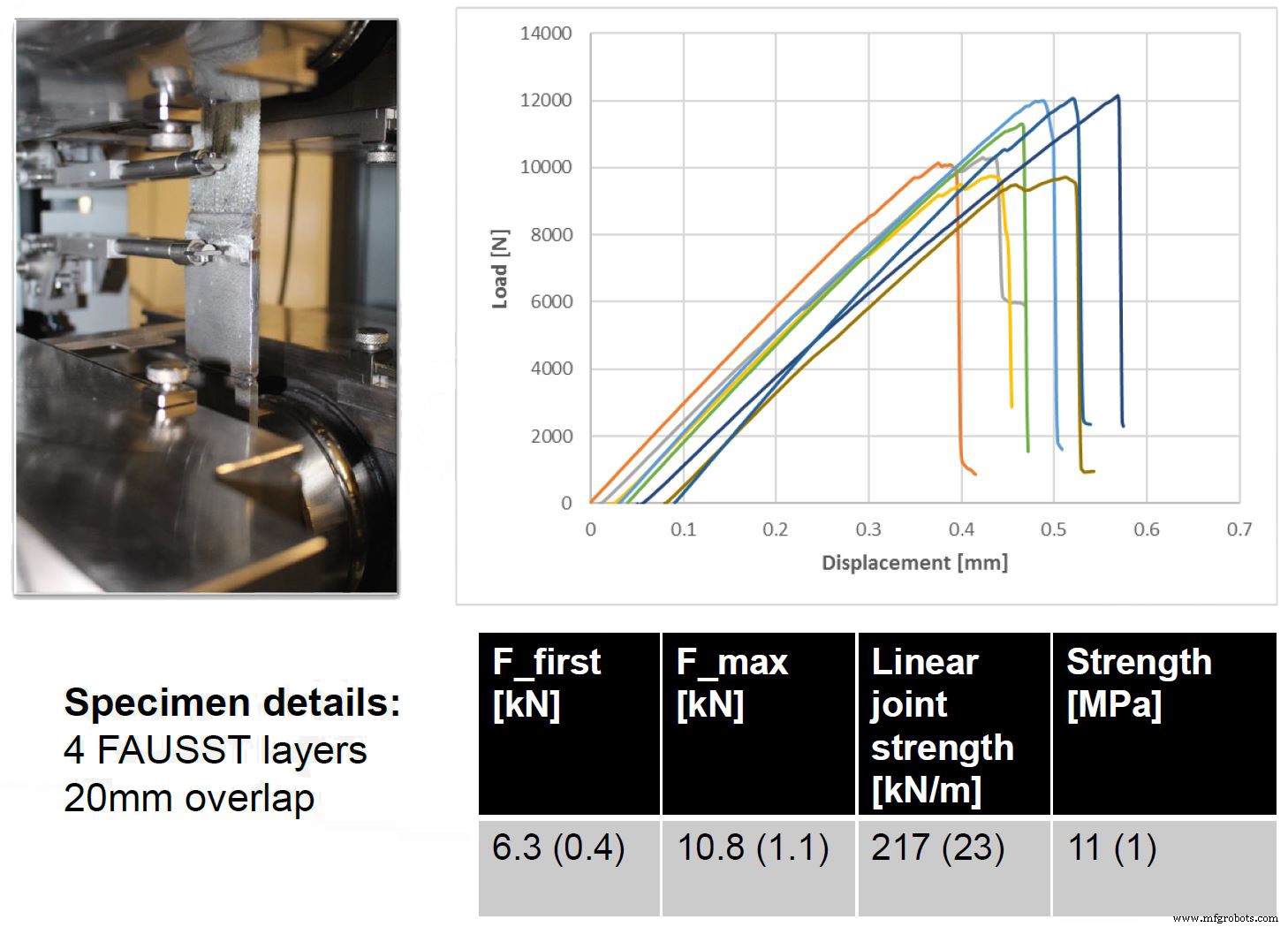 Seamless Integration of Composite Materials with Steel Structures
