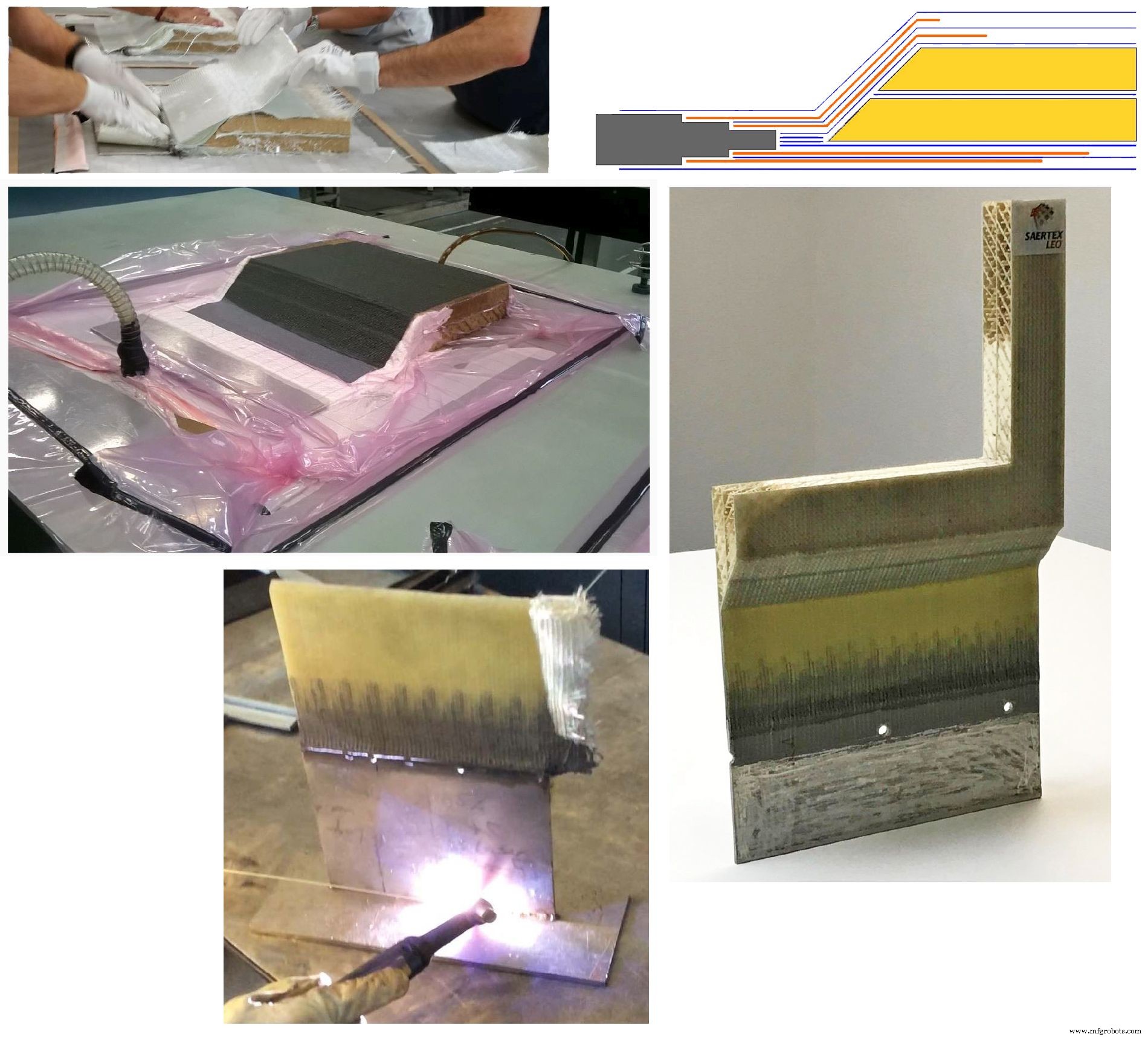 Seamless Integration of Composite Materials with Steel Structures