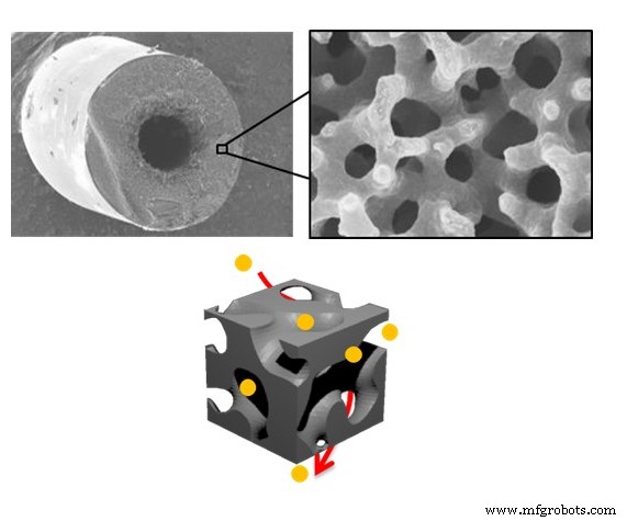 Ultra‑Permeable Porous Carbon Fiber: Exceptional Adsorption & Conductivity