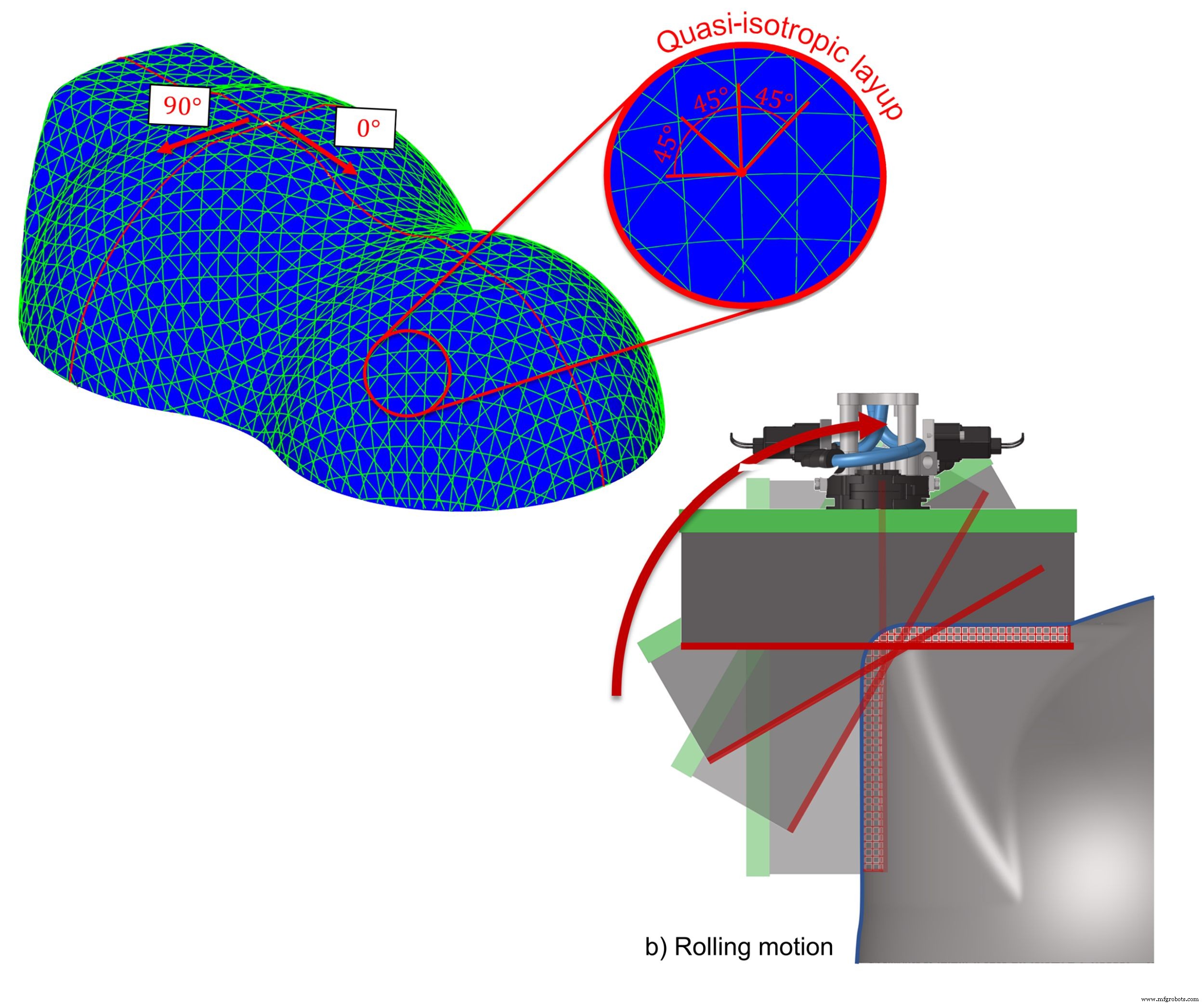 Cevotec Expands SAMBA FPP Cells for Large-Scale Aerospace Production