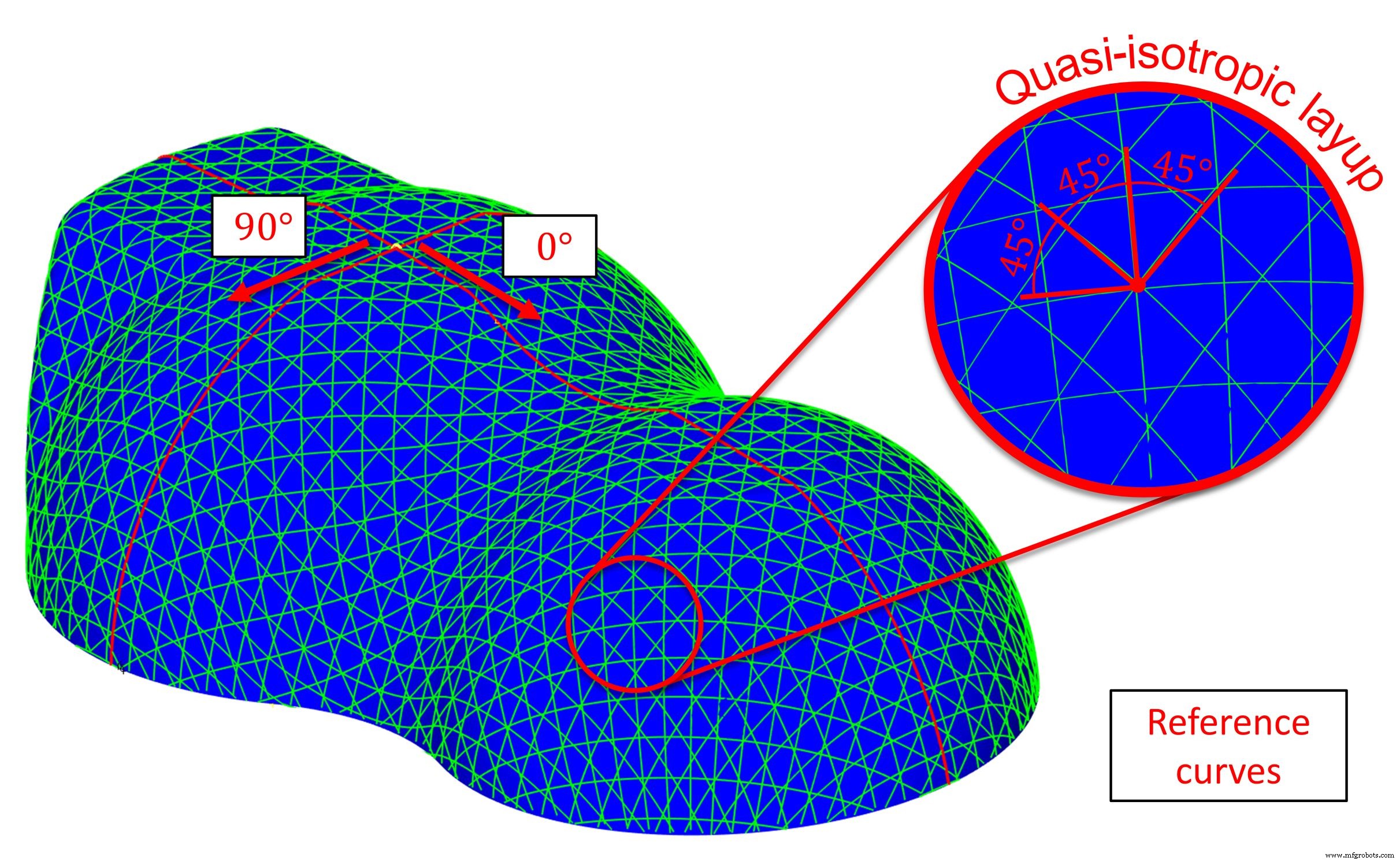 Cevotec Expands SAMBA FPP Cells for Large-Scale Aerospace Production