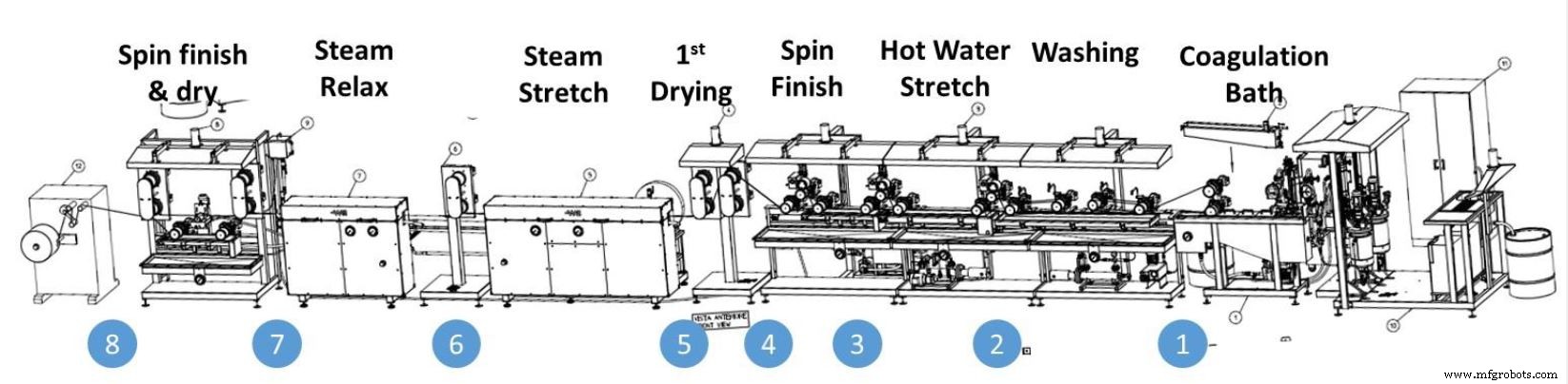 CSIRO Advances Carbon Fibers: Superior Quality, Strength, and Cost Savings