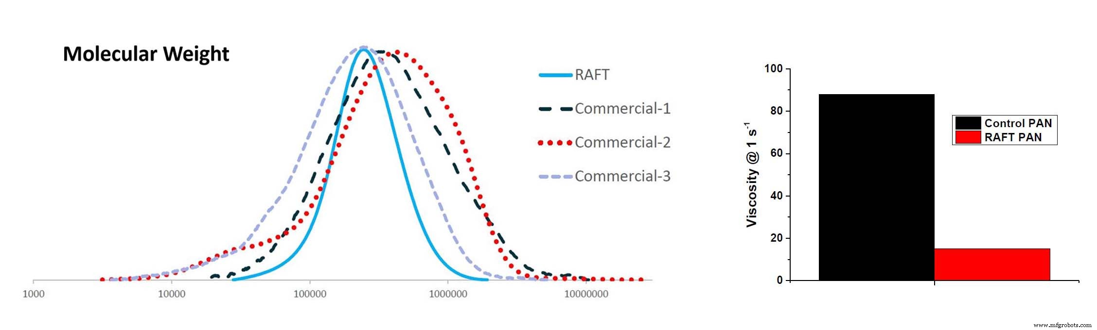 CSIRO Advances Carbon Fibers: Superior Quality, Strength, and Cost Savings