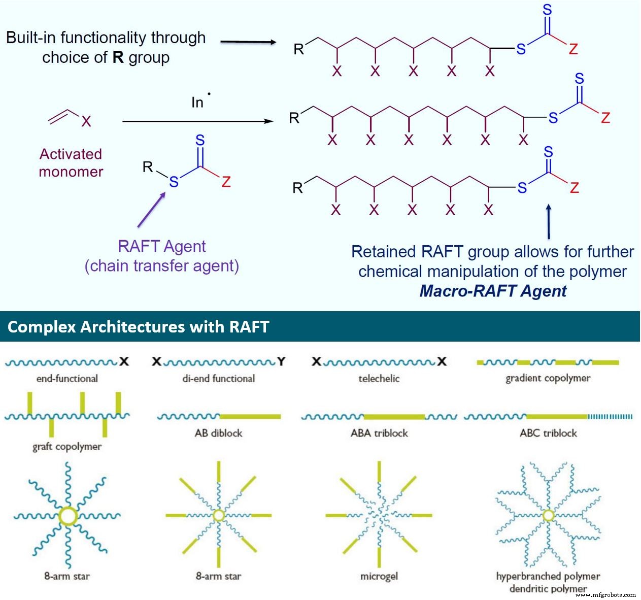 CSIRO Advances Carbon Fibers: Superior Quality, Strength, and Cost Savings