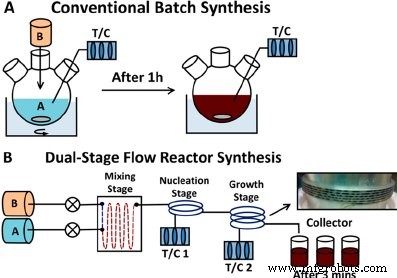 CSIRO Advances Carbon Fibers: Superior Quality, Strength, and Cost Savings
