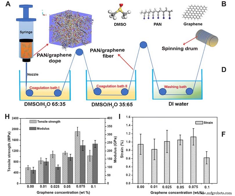 Graphene-Enhanced Carbon Fibers: A New Route to Stronger, Cost‑Effective Composites