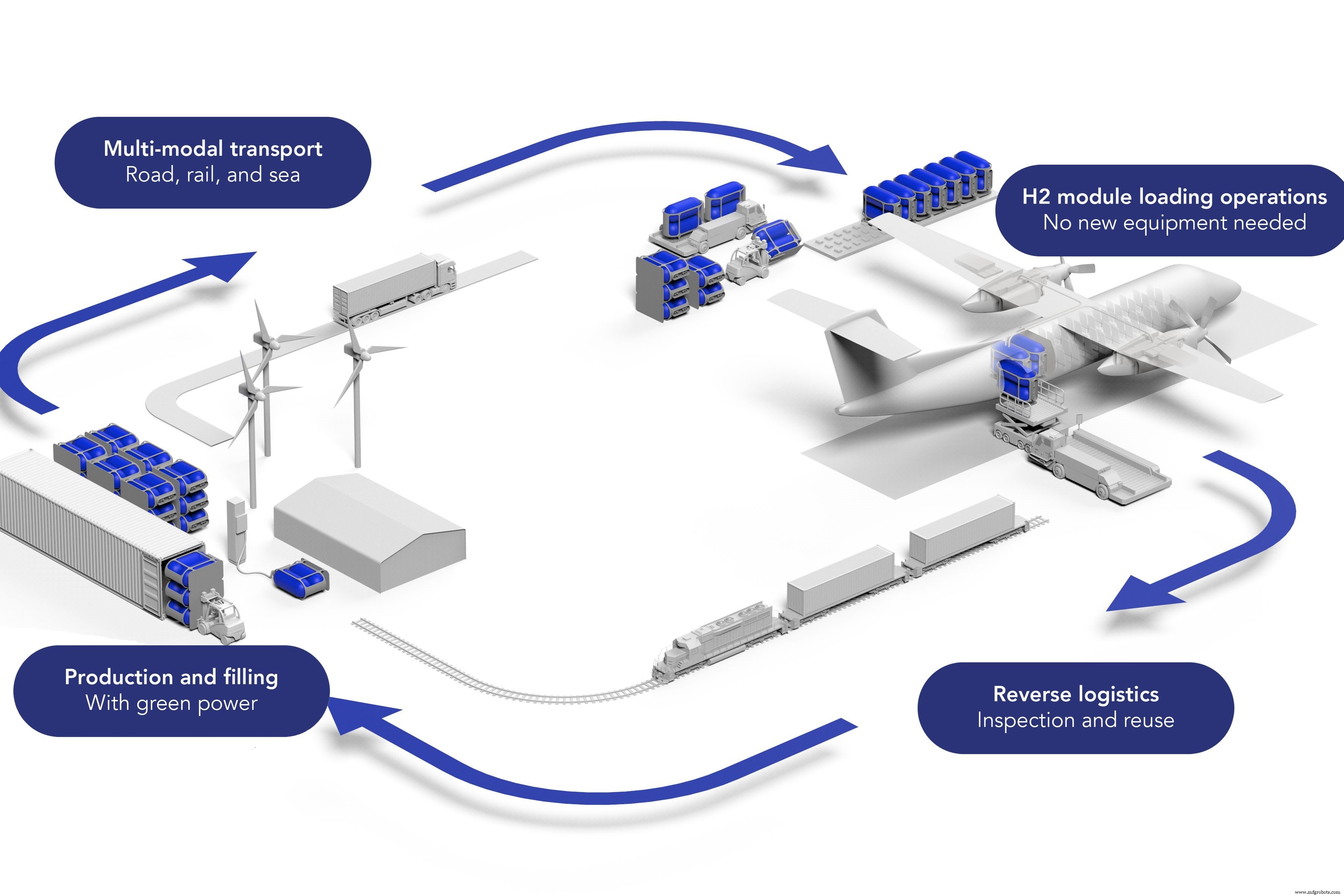 Universal Hydrogen Launches Dry Braided Carbon Preform Tanks to Accelerate Aviation Decarbonization