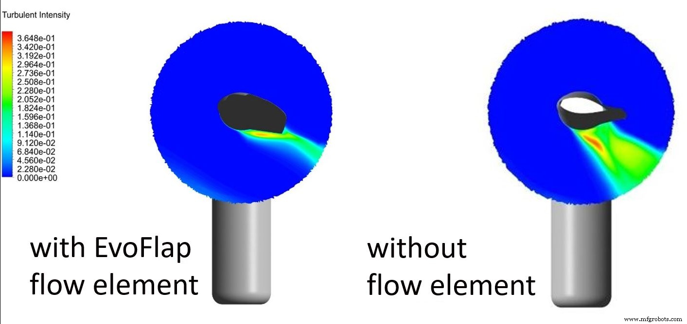 6% Boost in Annual Energy Production with GFRP Trailing Edge Spoilers for Wind Turbine Blades