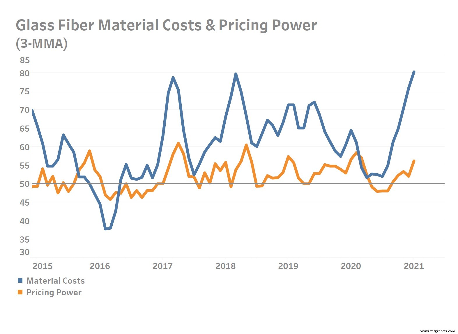 Global Glass Fiber Supply Chain Struggles Amid Pandemic Recovery