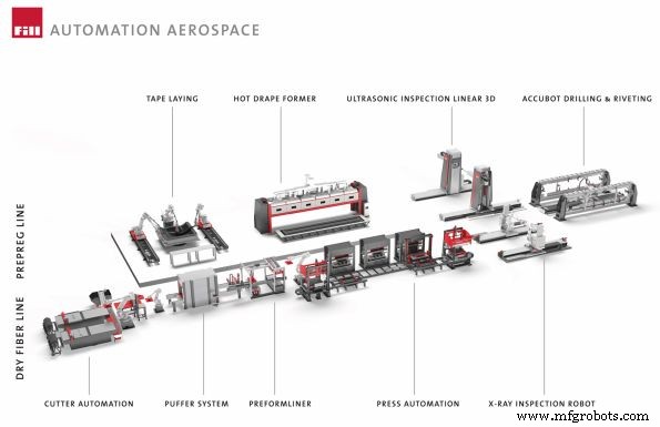 Hot Drape Forming: Enhancing Composite Production Efficiency
