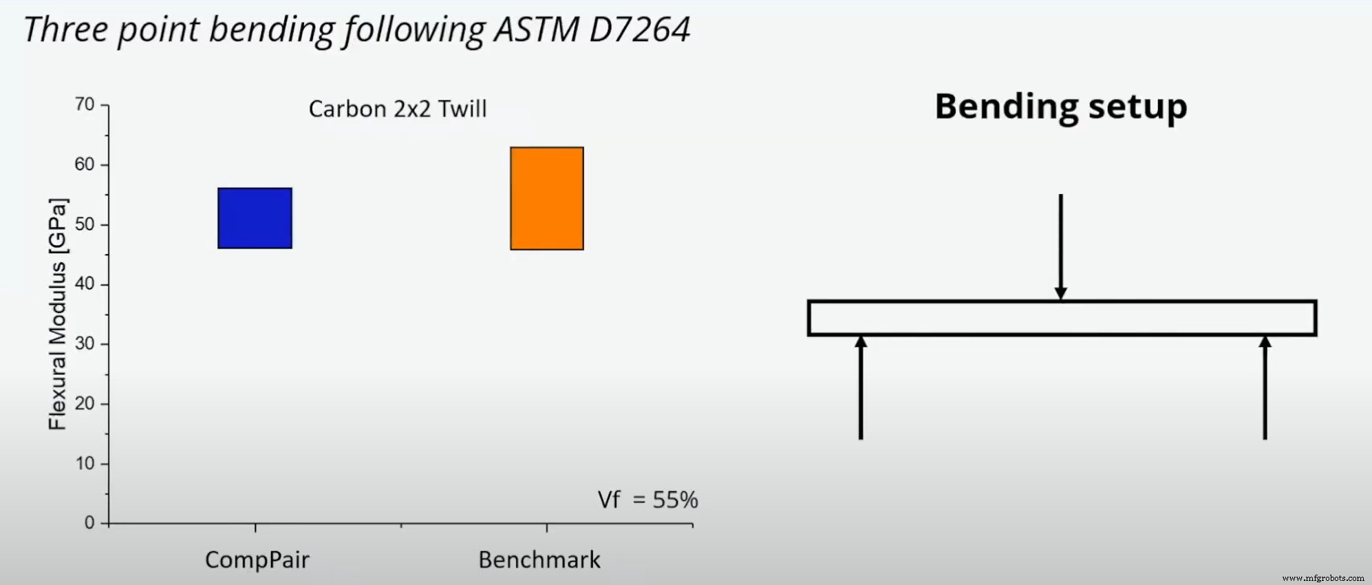 CompPair Secures Seed Funding to Accelerate Self‑Healing Composite Technology