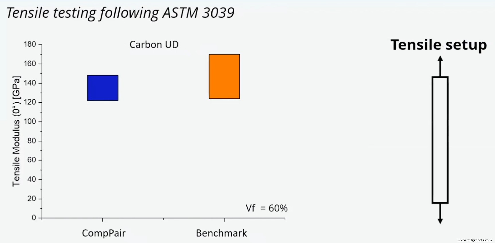 CompPair Secures Seed Funding to Accelerate Self‑Healing Composite Technology