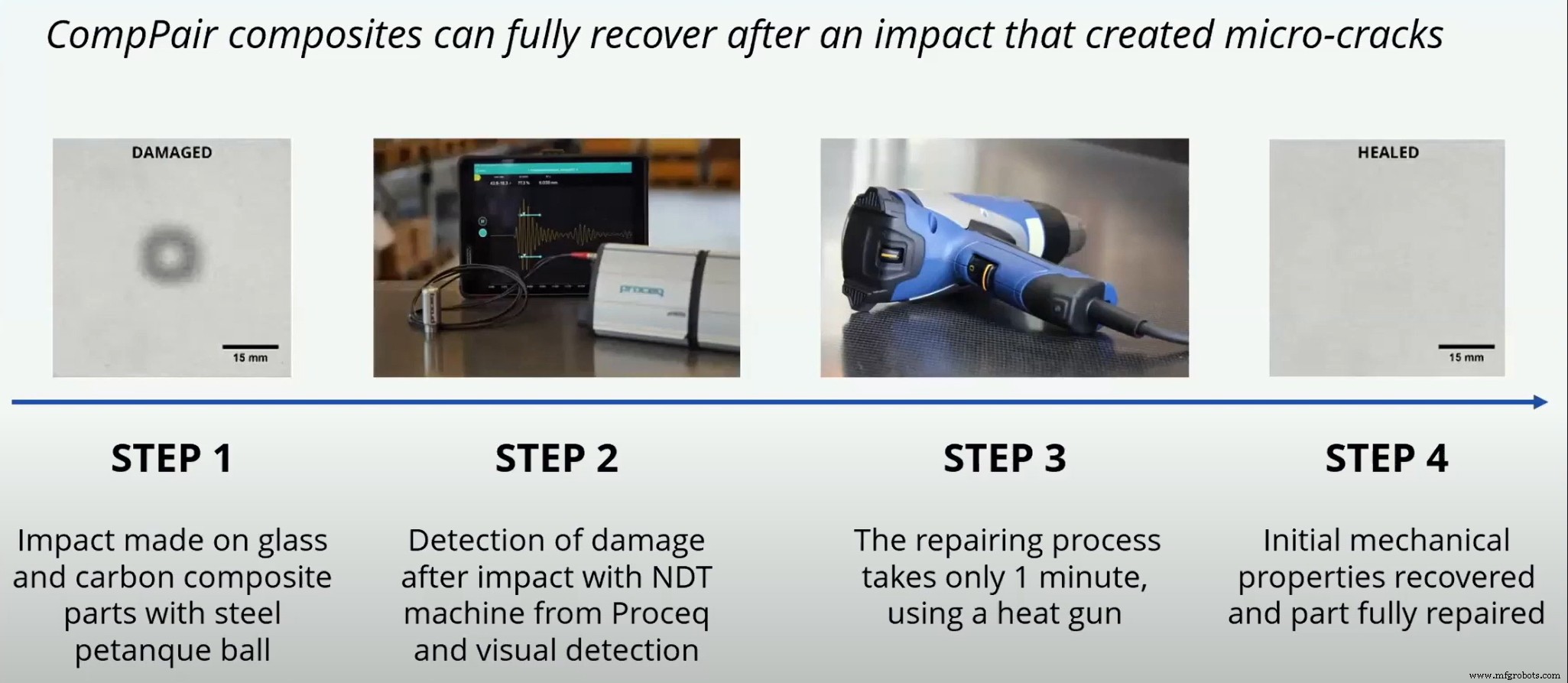 CompPair Secures Seed Funding to Accelerate Self‑Healing Composite Technology